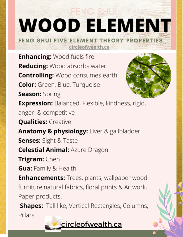 Wood Element Feng Shui Tool