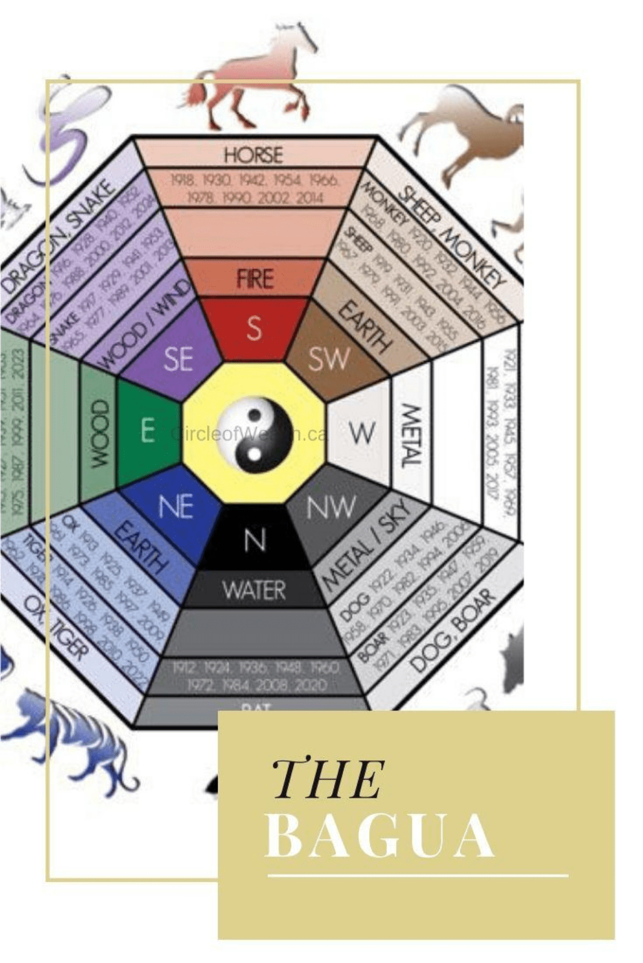 CircleofWealth Feng Shui Bagua Tool