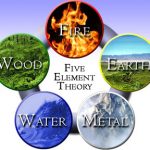 What are the 5 Elements...and How they Work together? - Circle of ...