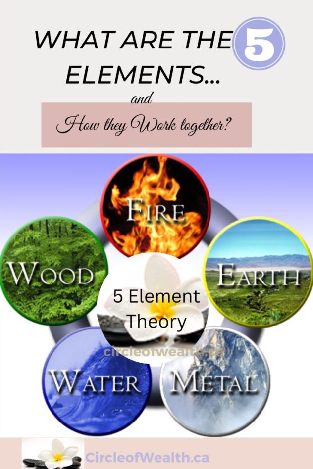 What are the 5 Elements in Feng Shui and How do they work together?