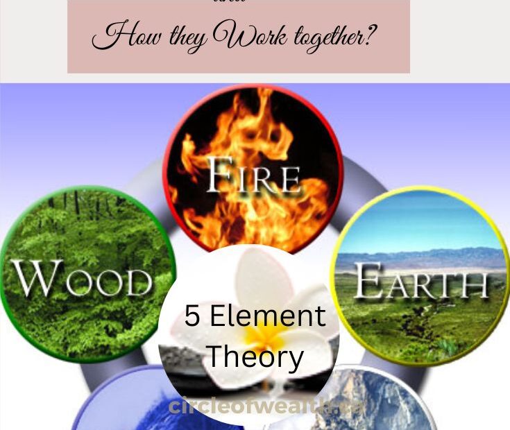 What are the 5 Elements in Feng Shui and How do they work together?