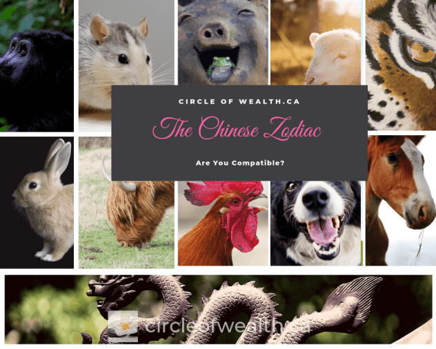 Chinese Zodiac