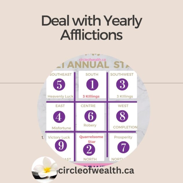 Feng Shui yearly afflictions in Classical Feng Shui?