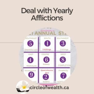 Feng Shui yearly afflictions in Classical Feng Shui?