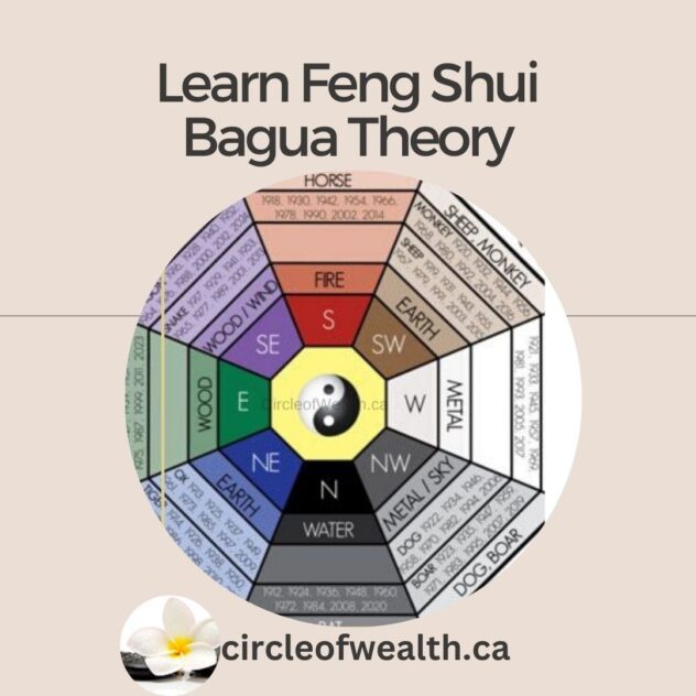 learn-feng-shui-bagua-theory