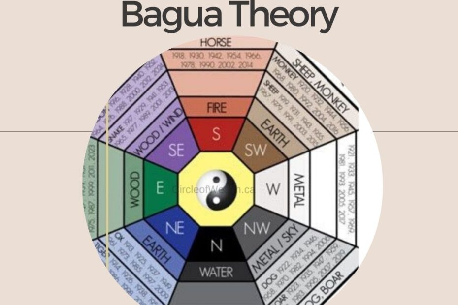 learn-feng-shui-bagua-theory